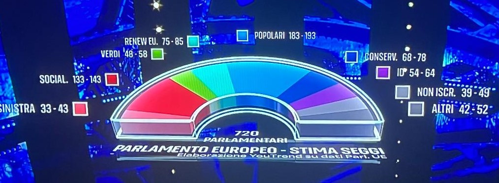 Tutti gli europarlamentari italiani e gli eventuali subentranti